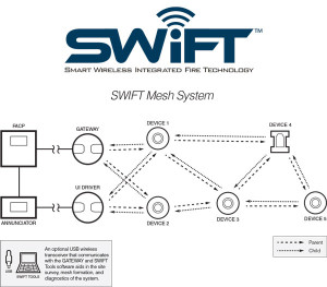 swift